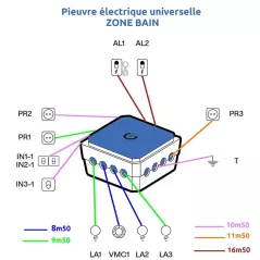 Pieuvre Électrique Zone Bain