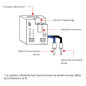 Indicateur de consommation WiFi Bi Directionnel Mono Powerfly Indicateur de consommation WiFi Bi Directionnel Mono Powerfly