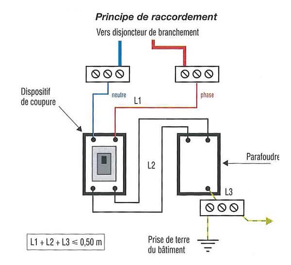 Schéma de montage parafoudre