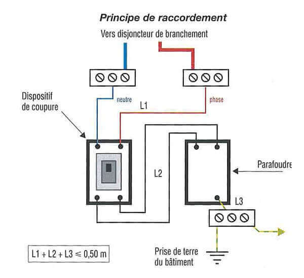 Kit Parafoudre complet Digital Electric